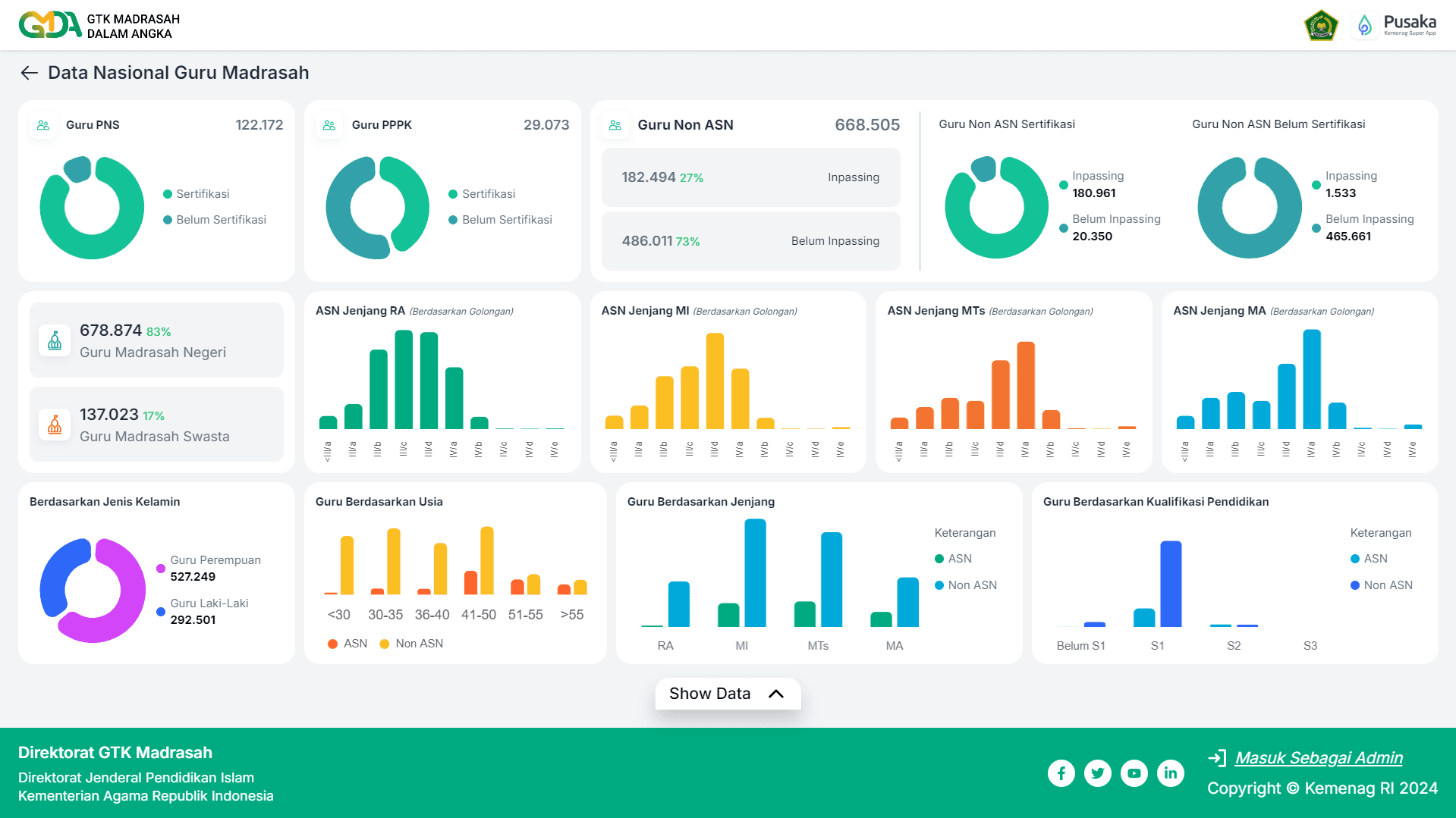 GTK Dashboard Project